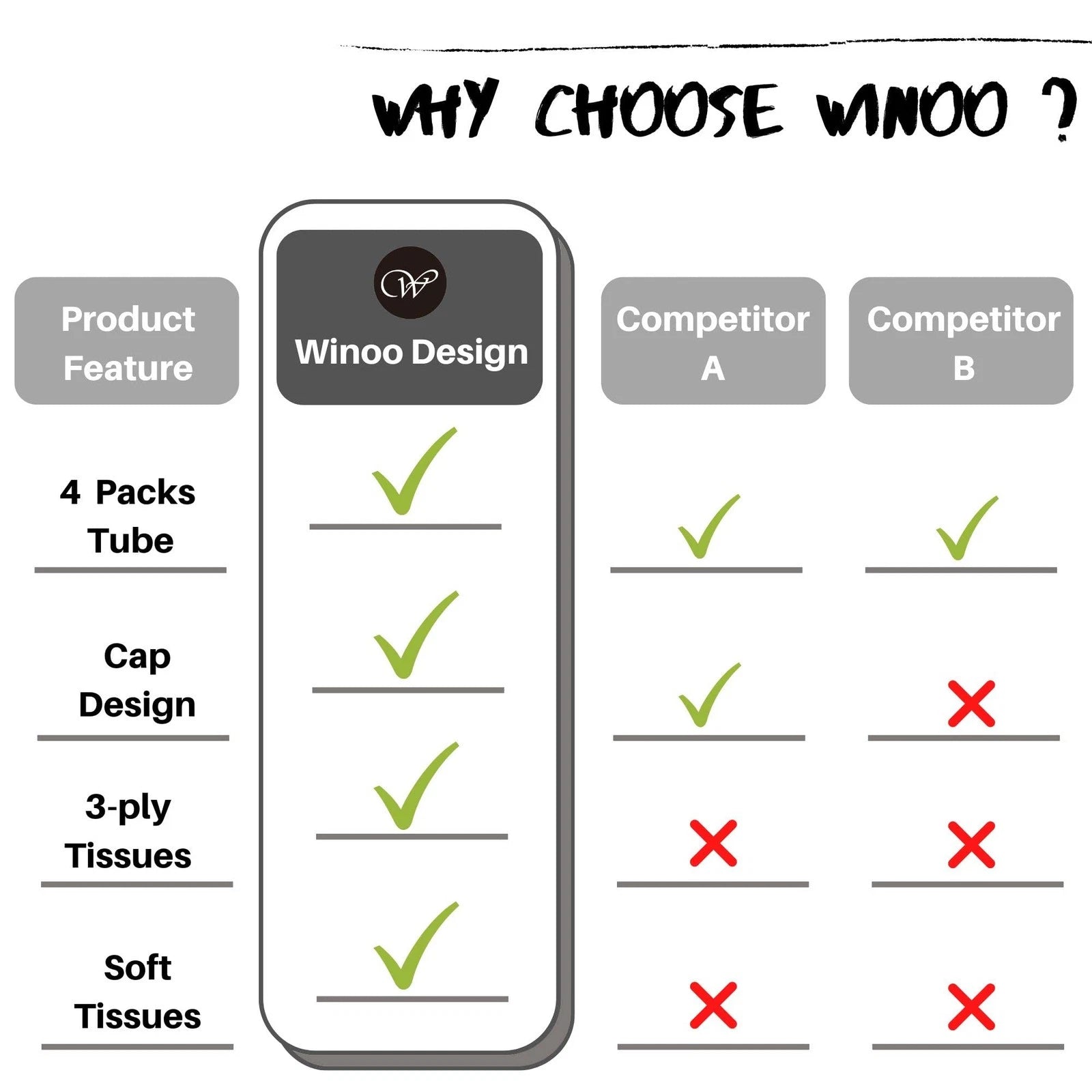 Car Tissue Holder with Facial Tissues Bulk - 4 PK Car Tissues Cylinder with C... | eBay